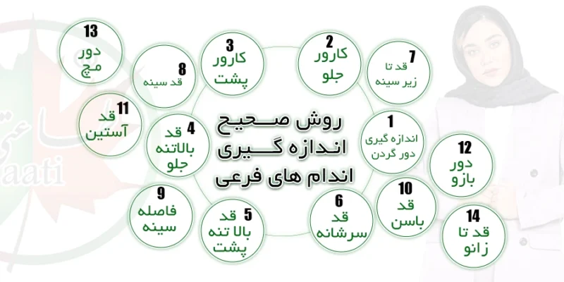 اینفوگرافی روش صحصح اندازه گیری اندام های فرعی