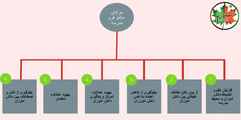اینفوگرافی مانتو فرم مدرسه