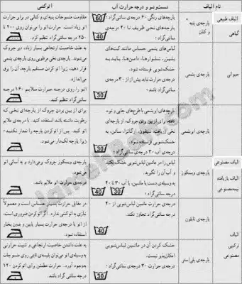علایم شست و شو