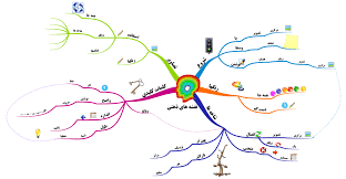 روش 