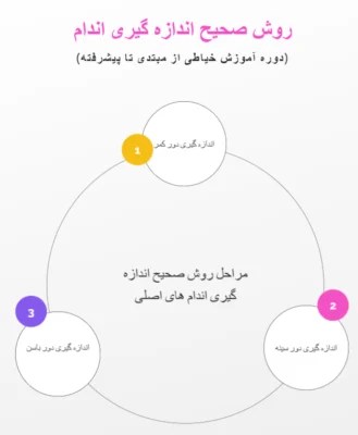 اینفوگرافی روش اندازه گیری