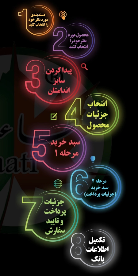 رود مپ خرید