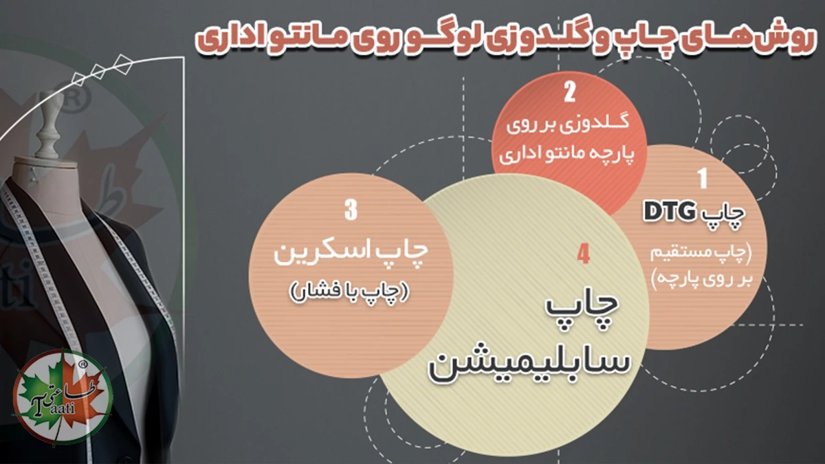 چاپ روی فرم اداری|گلدوزی روی فرم اداری